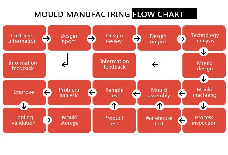 Progressive Stamping Punch Metal Stamping Mold Including Stainless Steel Die Metal Stamping Press